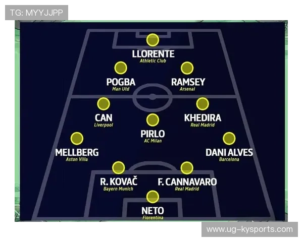 尤文图斯调整战术阵型，尤文图斯训练